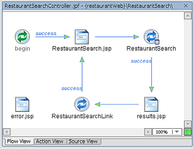 RestaurantSearchController.jpf 