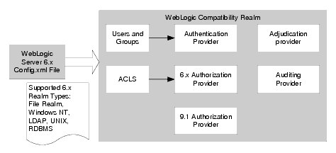 Compatibility Realm