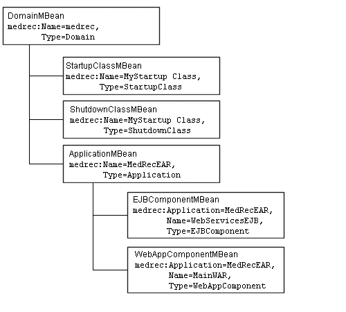 Application MBeans