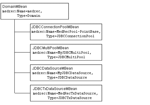 JDBC MBeans