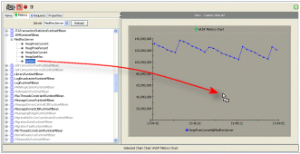 Dragging a New Diagnostic Data Source to an Existing Chart