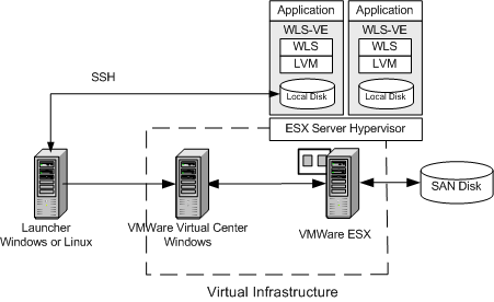 Sample WLS-VE Configuration on WLS 10. 0 MP1