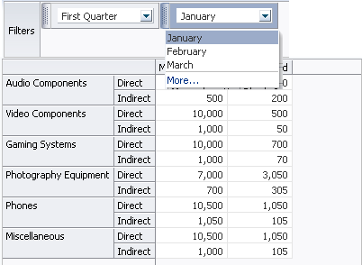 Pivot filter bar with data layer filters.