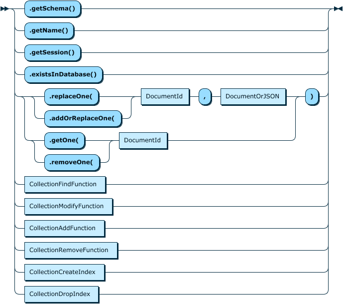 Image shows the syntax in EBNF form as described in the preceding text.