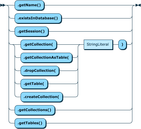 Image shows the syntax in EBNF form as described in the preceding text.