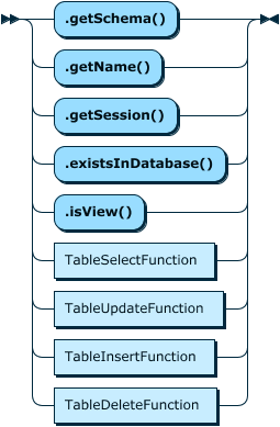 Image shows the syntax in EBNF form as described in the preceding text.