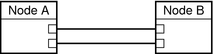 image:Illustration: shows two nodes that directly connect to form two interconnects.