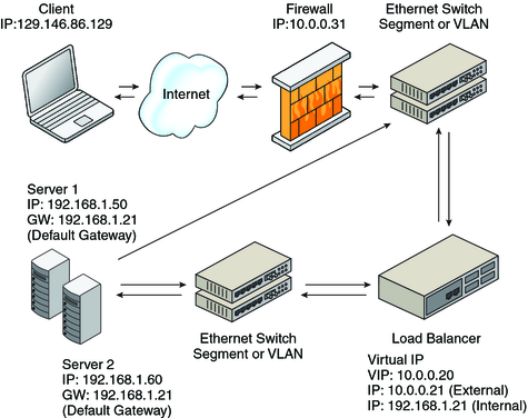 image:Network Address Translation Topology