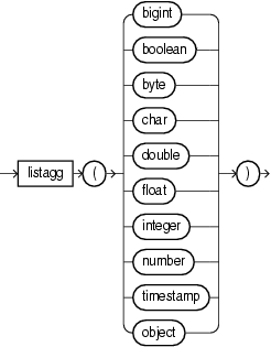 Surrounding text describes listagg.png.