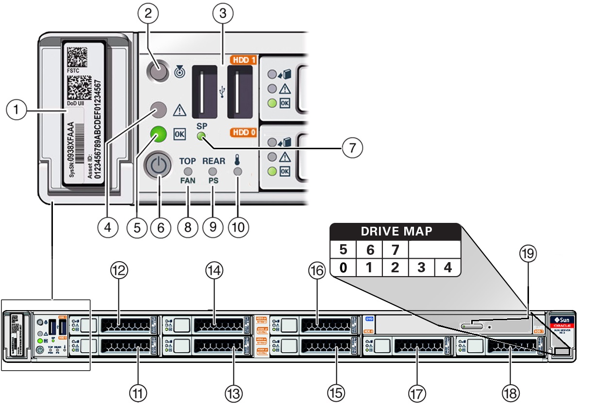 image:Figure showing the server front panel.