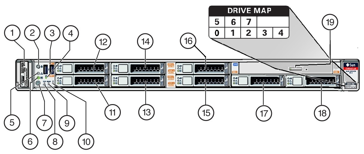 image:The image shows the server front panel status indicators, connectors, and                     drives.