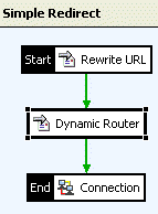 Policy 5: Simple redirect