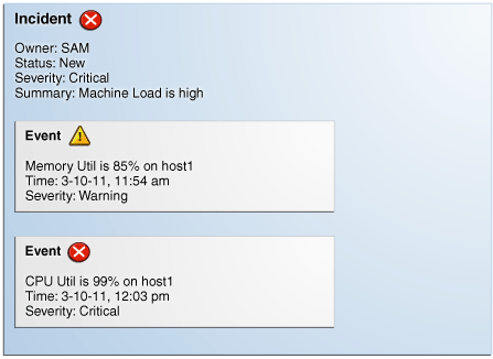 graphic shows a incident with multiple events