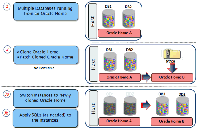 Out-of-Place Patching
