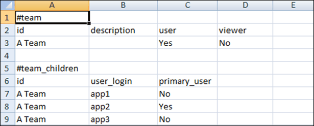 Beispiel f&uuml;r Datei "teams.csv" f&uuml;r ARCS-Team