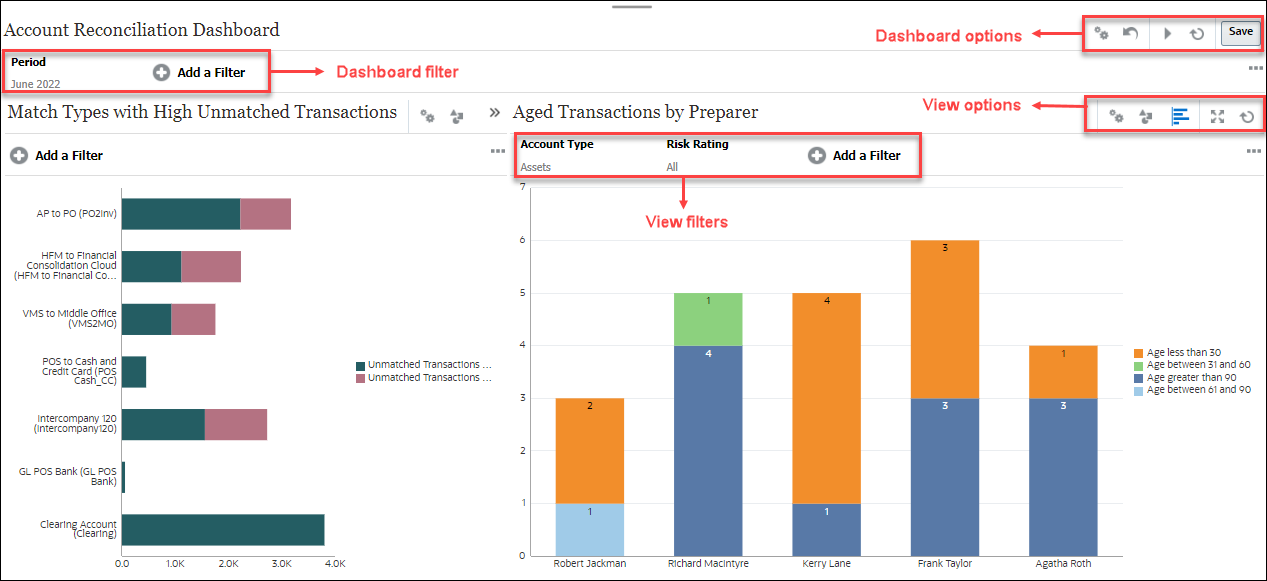 Benutzerdefiniertes Dashboard: Entwurfsmodus Benutzerdefiniertes Dashboard: Entwurfsmodus
