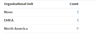 Aggregation in Pivot-Ansichten Aggregation in Pivot-Ansichten