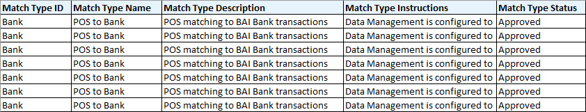 Bericht zur Datenquellenkonfiguration f&uuml;r Abgleichstyp