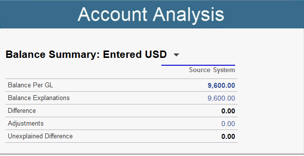 Kontoanalysemethode (Grafik) Kontoanalysemethode (Grafik)