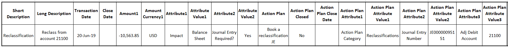 Datei mit nicht formatierten Daten f&uuml;r zuk&uuml;nftigen Import