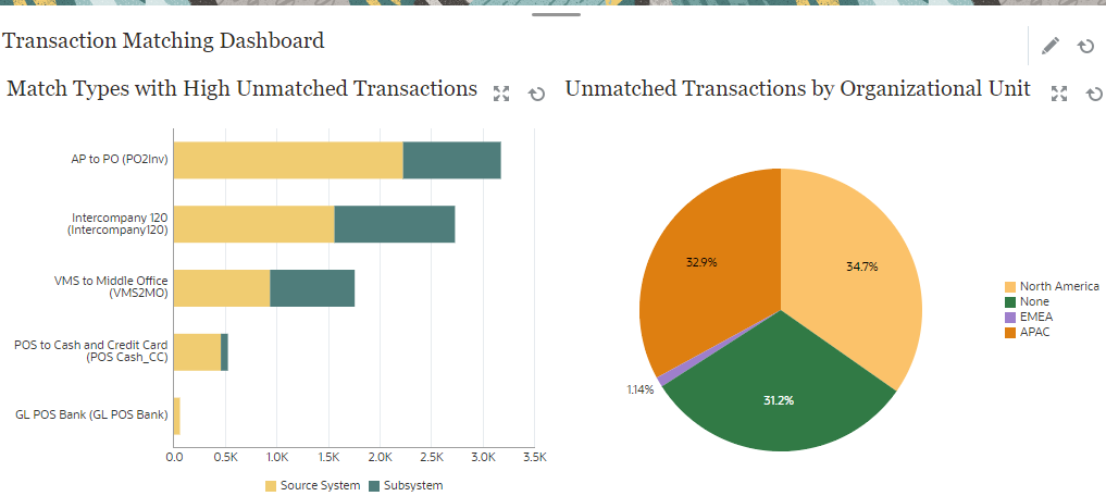 Dashboard "Transaktionsabgleich"