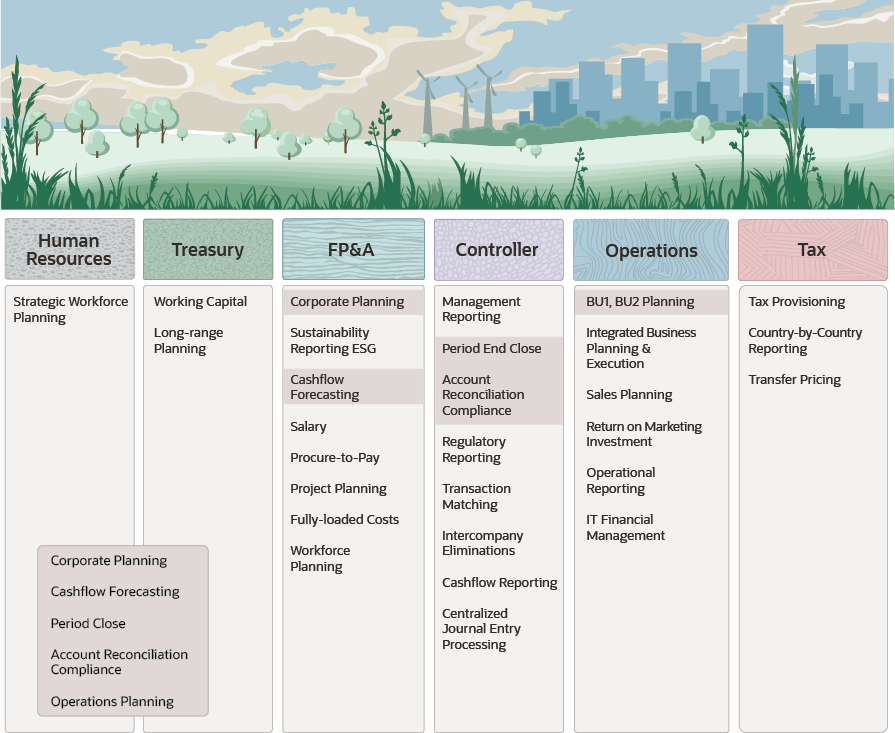 Beispiel f&uuml;r eine EPM-CoE-Roadmap