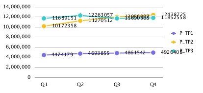 Punktwerte &uuml;berschneiden sich mit der Legende