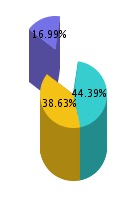 Tiefe und Rasterabstand in der urspr&uuml;nglichen Diagramm-Engine