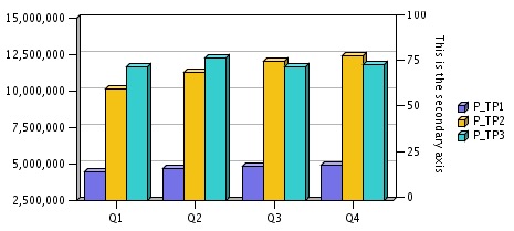 Sekund&auml;re Achse in der urspr&uuml;nglichen Diagramm-Engine