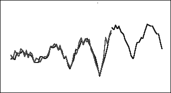 Zyklisches Diagramm mit Aufwärtstrend für historische und prognostizierte saisonale multiplikative Daten Zyklisches Diagramm mit Aufwärtstrend für historische und prognostizierte saisonale multiplikative Daten
