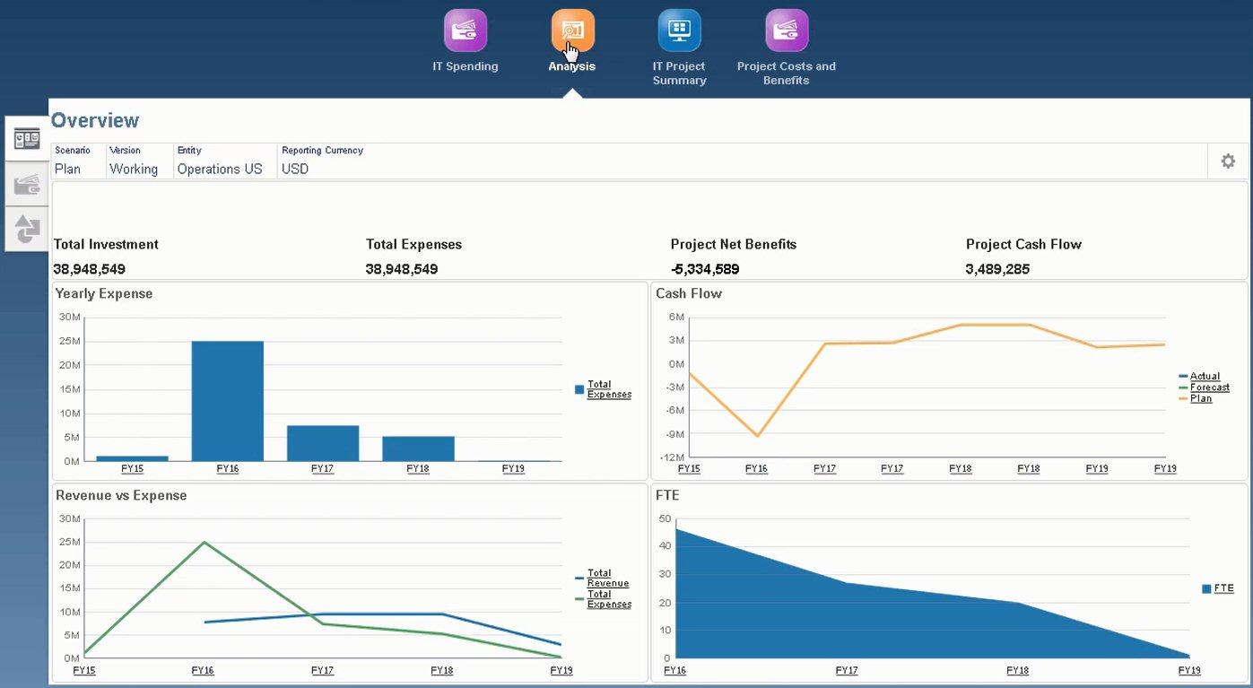 Beispiel für Analyse-Dashboard für IT-Projekte Beispiel für Analyse-Dashboard für IT-Projekte