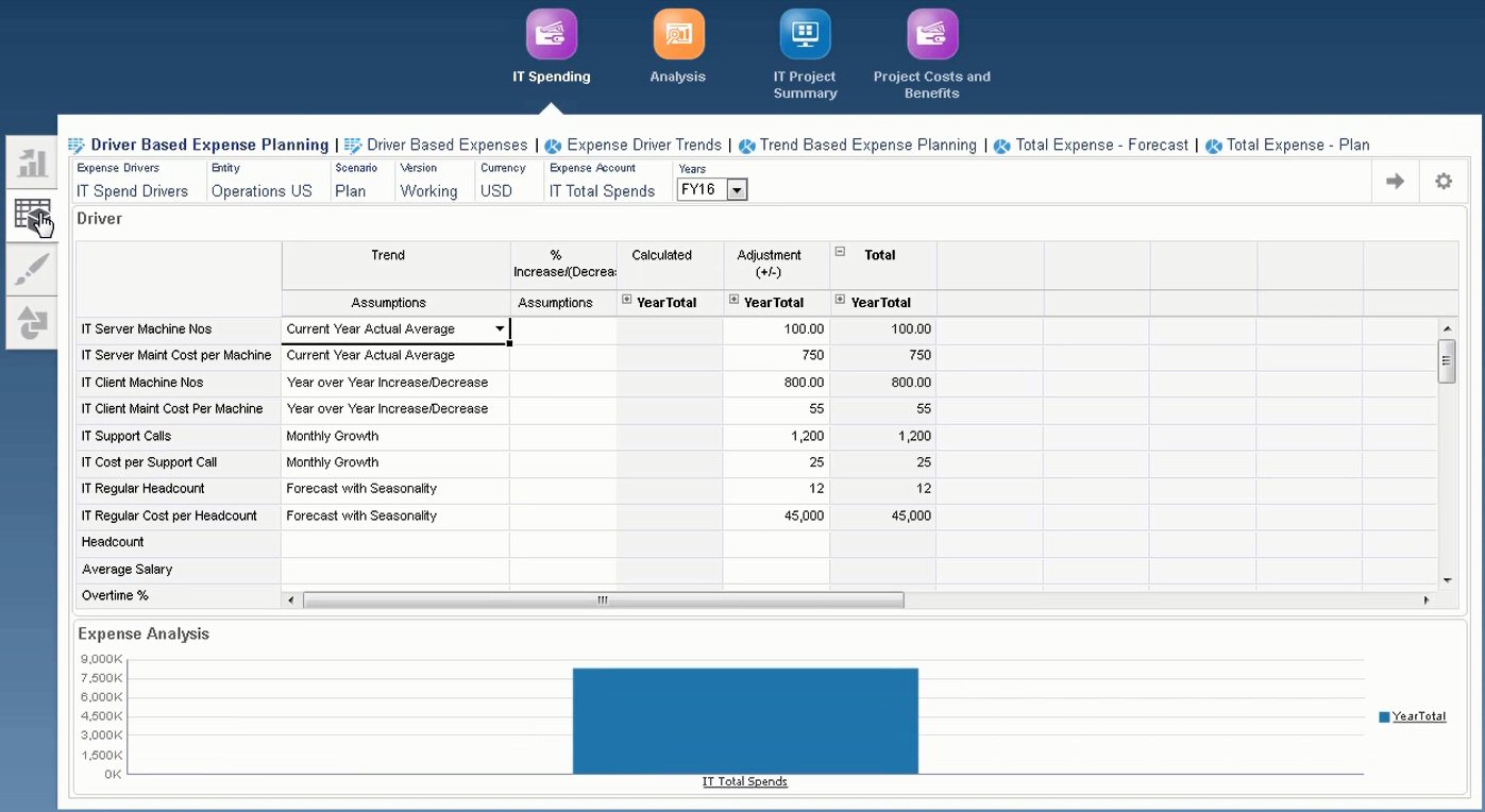Beispielformular f&uuml;r treiber- und trendbasierte Planung f&uuml;r IT-Projekte