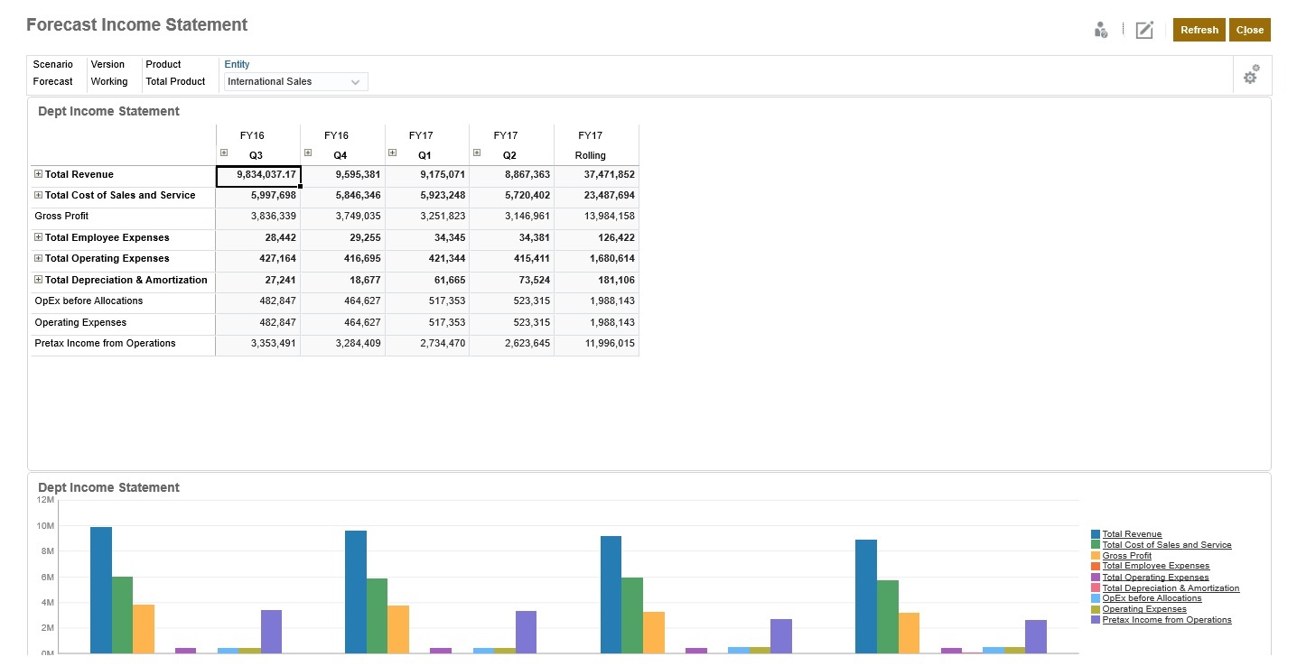 Screenshot eines Beispiels für ein Dashboard 1.0-Dashboard mit einem Formular und einem Diagramm Screenshot eines Beispiels für ein Dashboard 1.0-Dashboard mit einem Formular und einem Diagramm
