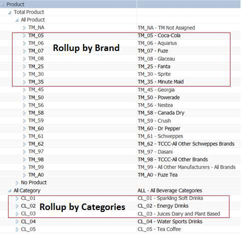Beispiel f&uuml;r alternative Hierarchien f&uuml;r Reporting