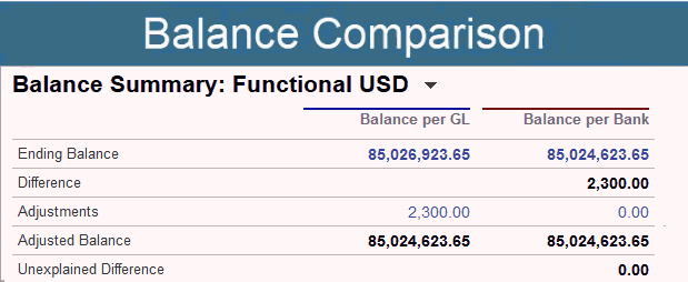 gr&aacute;fico de comparaci&oacute;n de balances