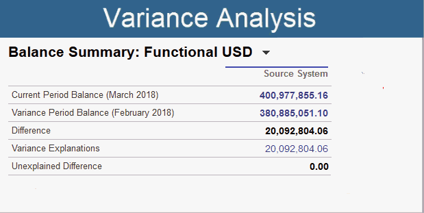 gr&aacute;fico de m&eacute;todo de an&aacute;lisis de varianza