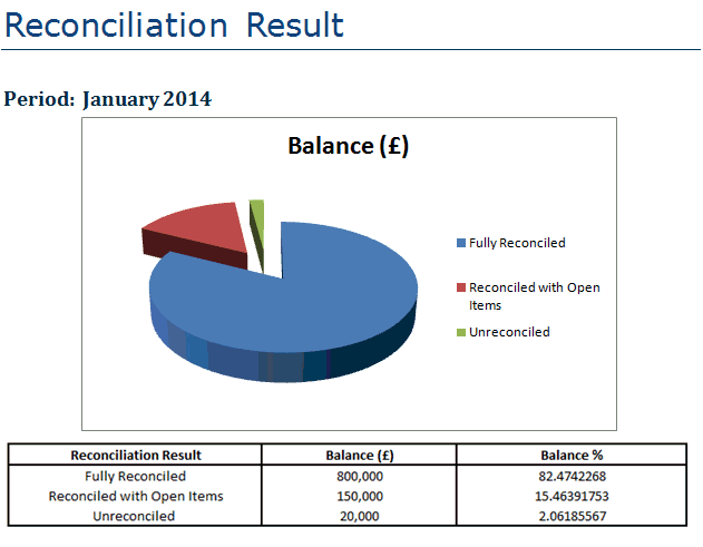 Informe Resultado de conciliaci&oacute;n