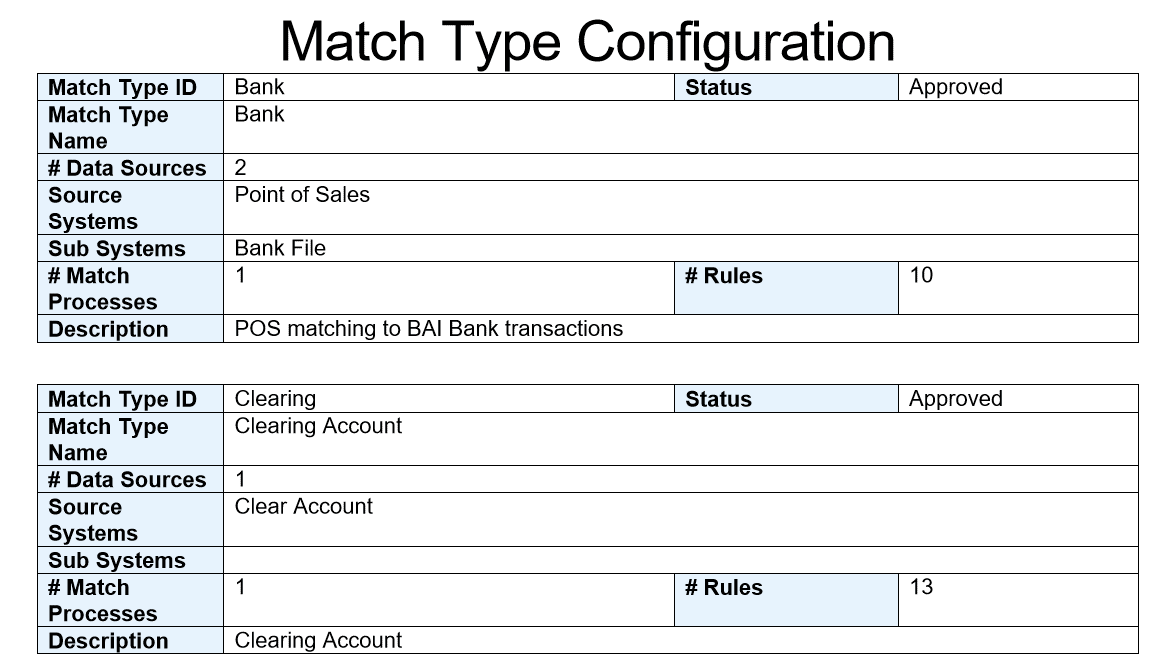 Informe de configuraci&oacute;n de tipo de confrontaci&oacute;n