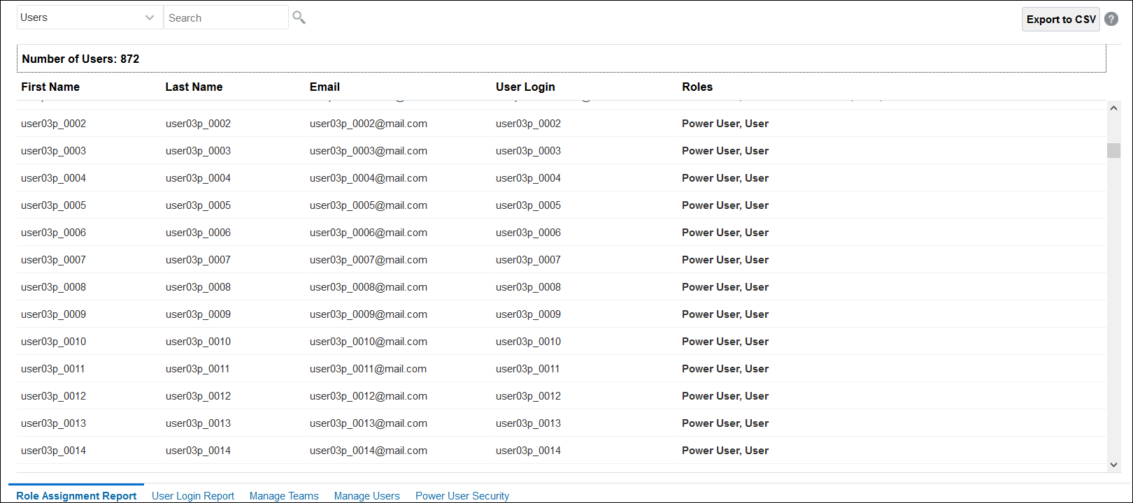 Informe de asignación de roles Informe de asignación de roles
