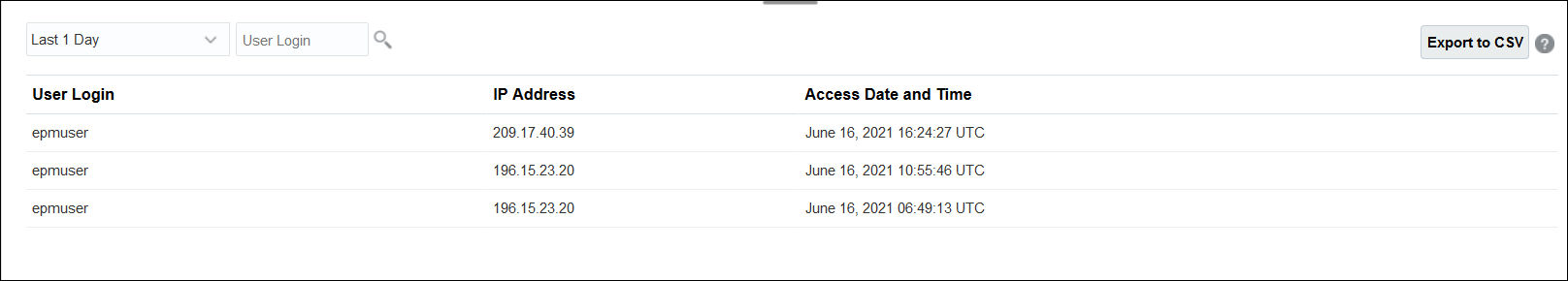 Informe de inicio de sesi&oacute;n de usuario
