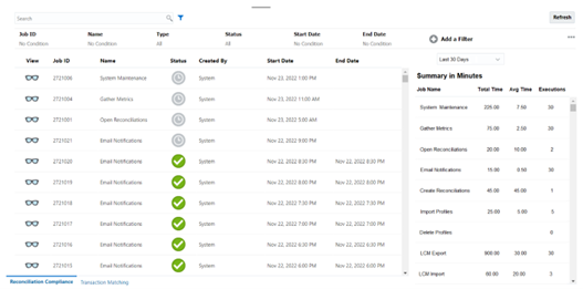 En esta imagen se muestra el panel Resumen de trabajos de los trabajos de Reconciliation Compliance.