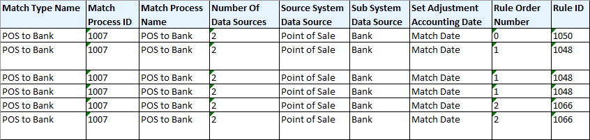 Informe de configuraci&oacute;n de regla de tipo de confrontaci&oacute;n
