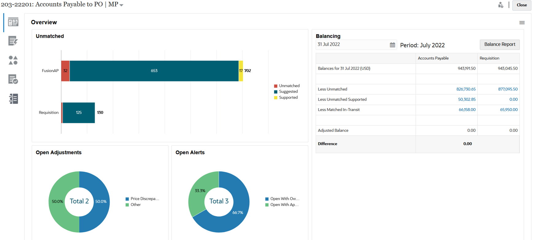 Integraci&oacute;n de Transaction Matching con Reconciliation Compliance: vista desde Transaction Matching