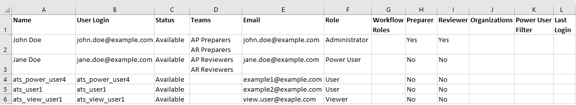 Ilustración de un informe de control de acceso Ilustración de un informe de control de acceso