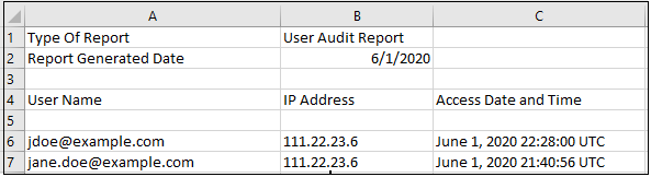 Informe de auditor&iacute;a de usuarios de ejemplo