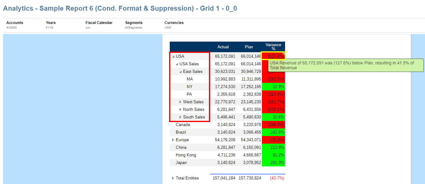 texto condicional de an&aacute;lisis