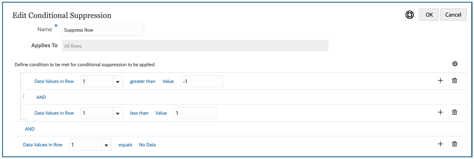 Supresi&oacute;n condicional