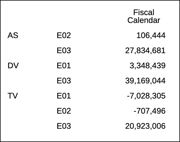 Puede obtener una vista previa del resultado de la cuadr&iacute;cula.