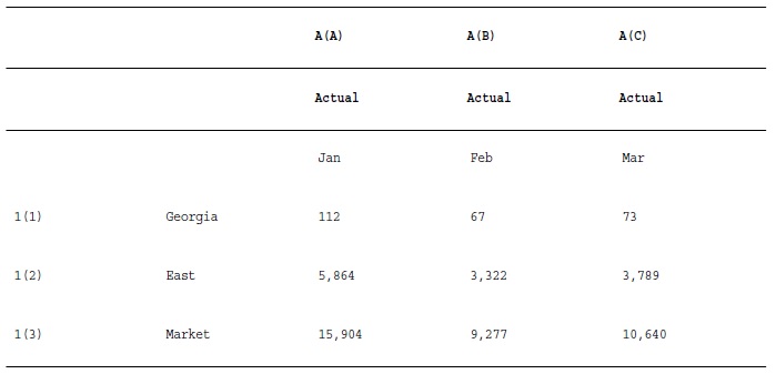 La tabla describe la funci&oacute;n HeadingValue
