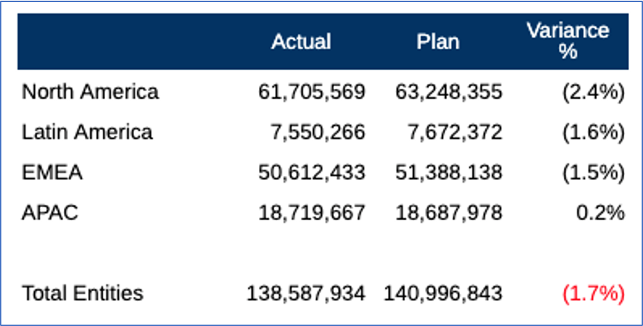 Ejemplo de texto condicional Ejemplo de texto condicional